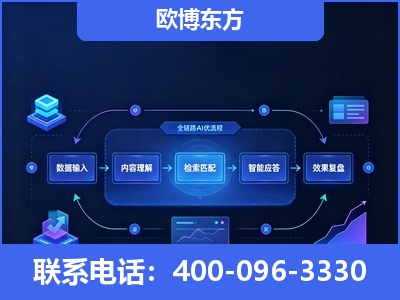 滕州-专业deepseek优化